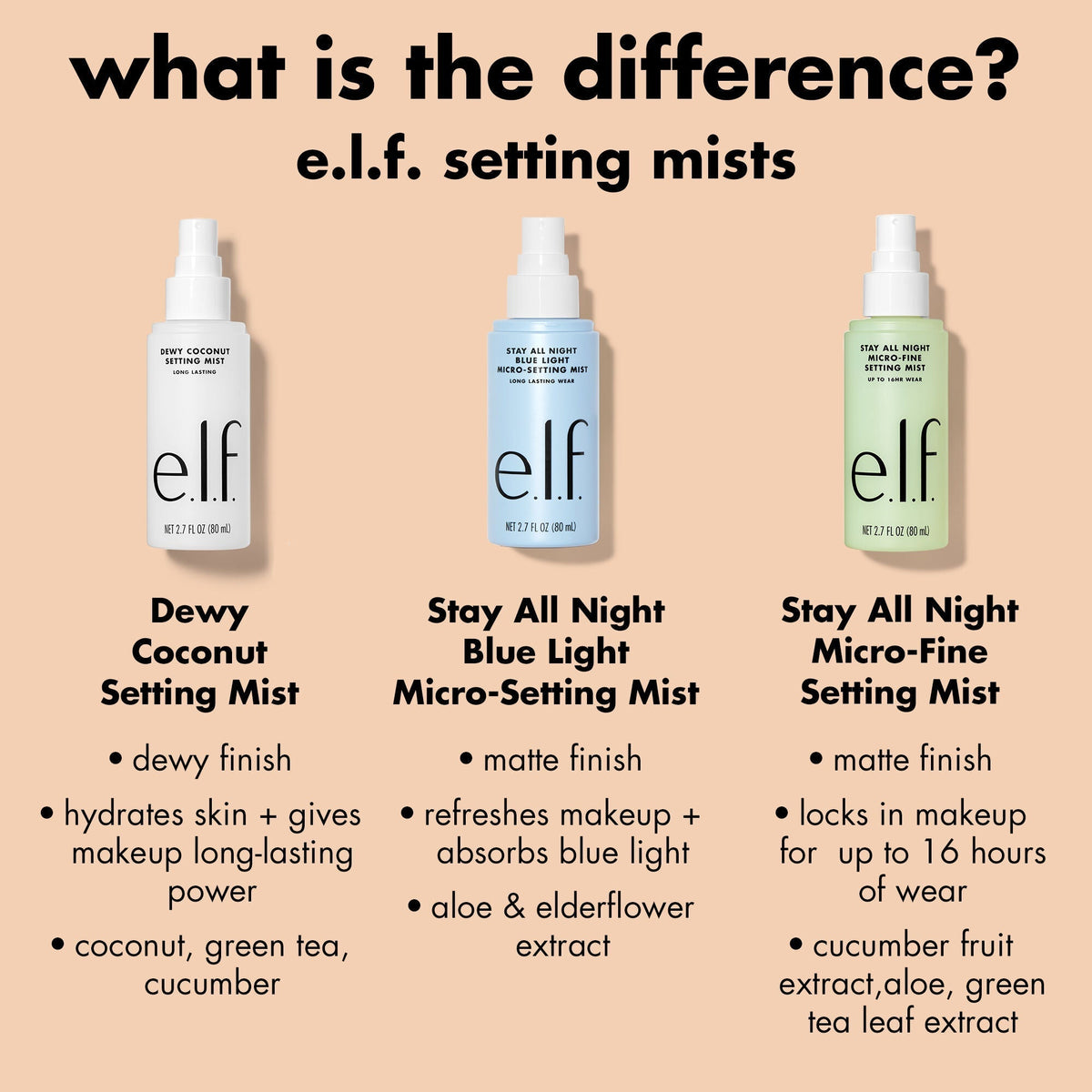 Stay All Night Micro-Fine Setting Mist