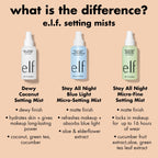 Stay All Night Blue Light Micro-Setting Mist